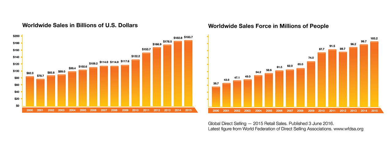 The BIG HISTORY of Direct Selling