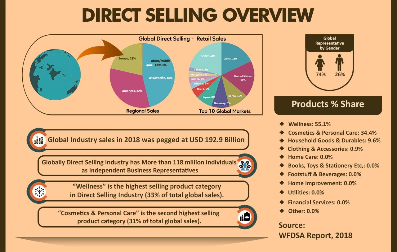 direct selling research paper